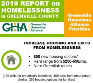 Increasing housing and exits from homelessness cornerstone of Report on Homelessness in Greenville County